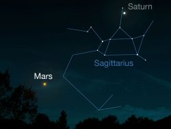 image of showing position of planet Mars