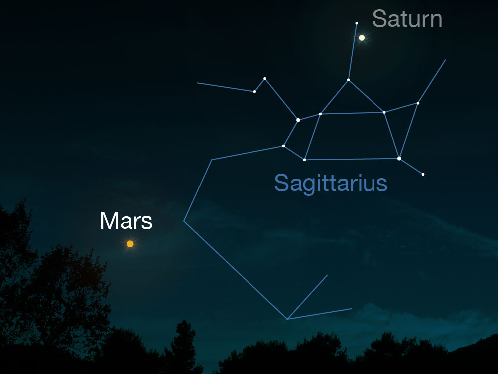 Sky late. Марс на ночном небе. Треугольник в ночном небе. Где находится Марс на ночном небе. Ночное небо на Марсе.